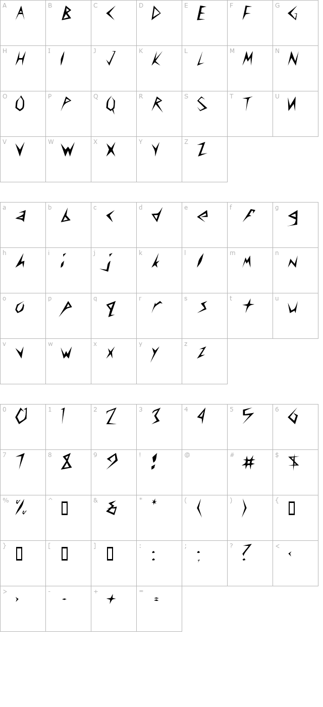 Amplifier character map