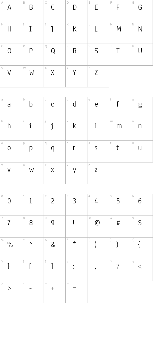 anaheim character map