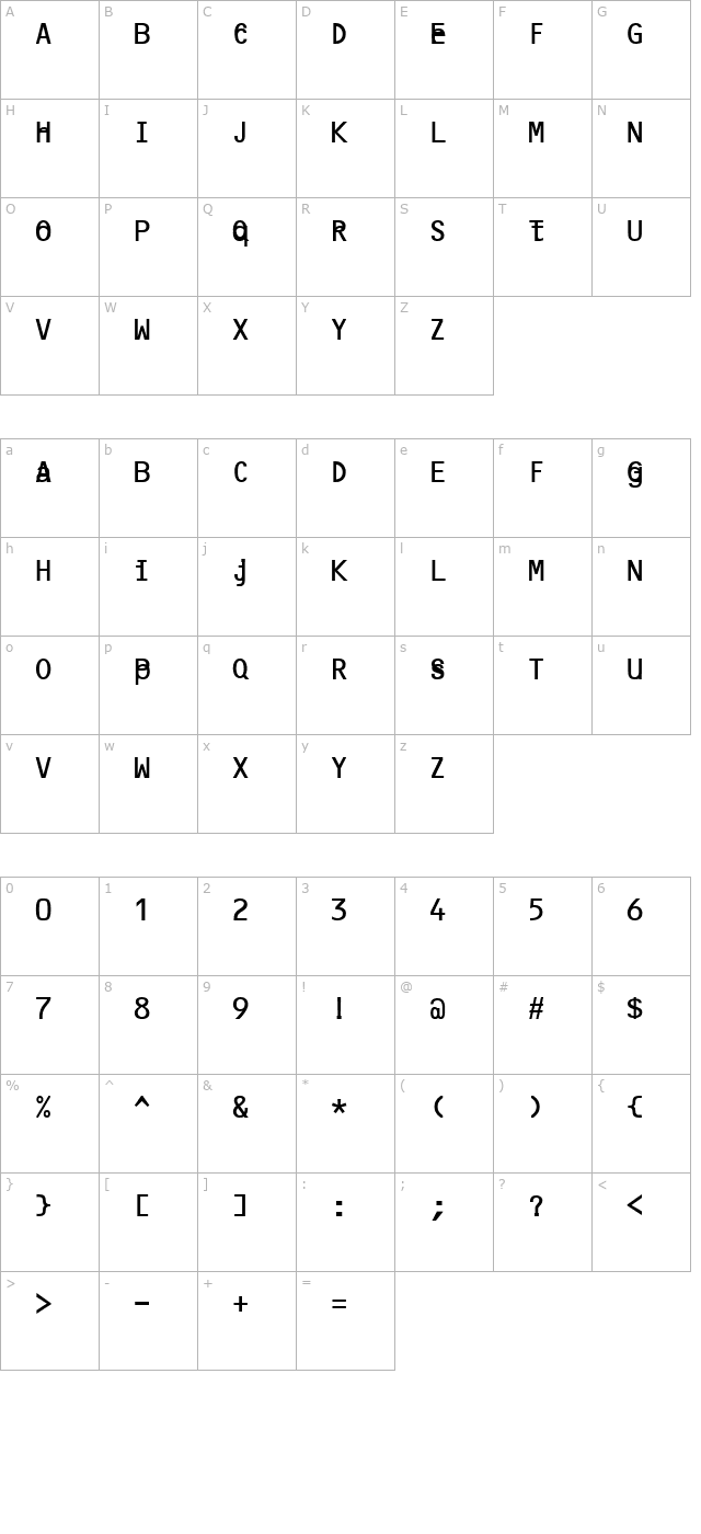 anaiak character map