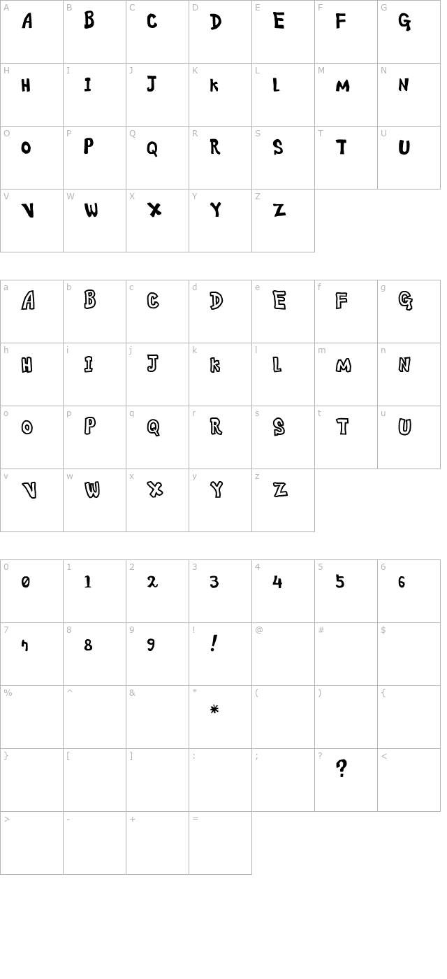 ananda character map