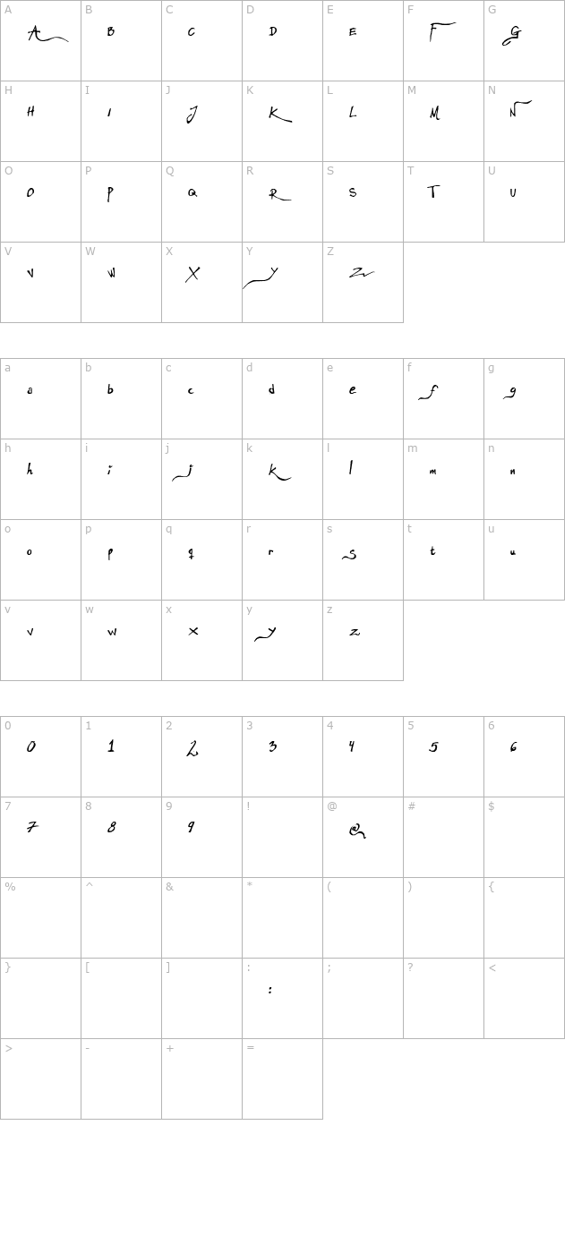 Anarchistic character map