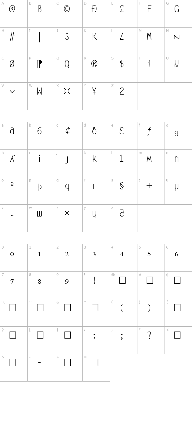 anarchy-mono character map