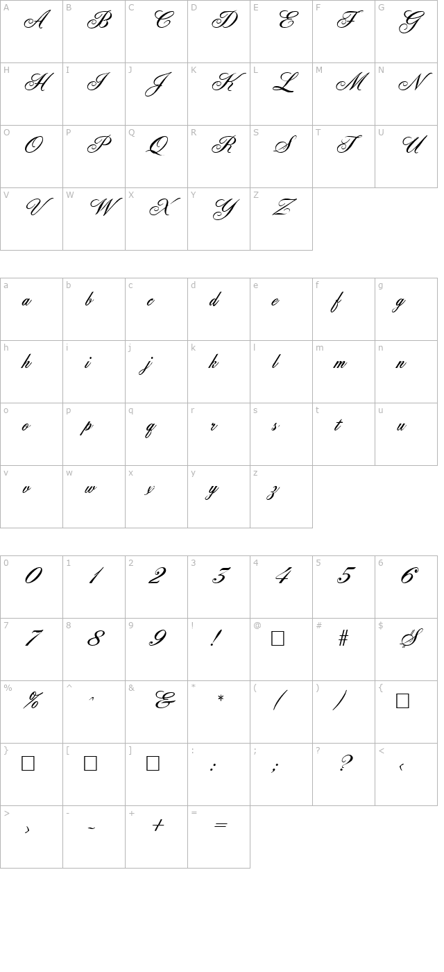 Ancestory SF character map