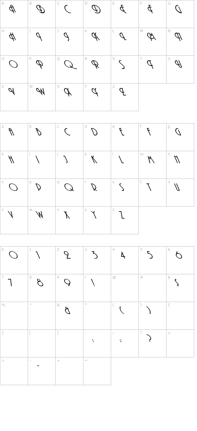 Andes Extreme Lefty character map