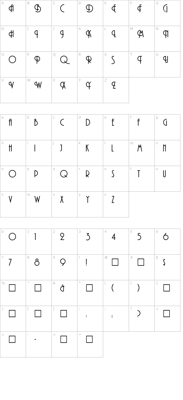 andes character map