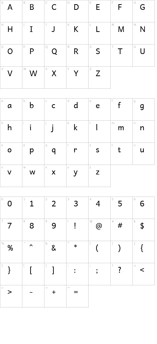 andika character map