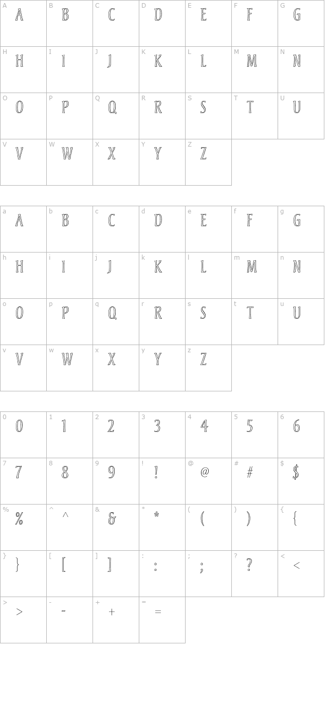 Andreas character map