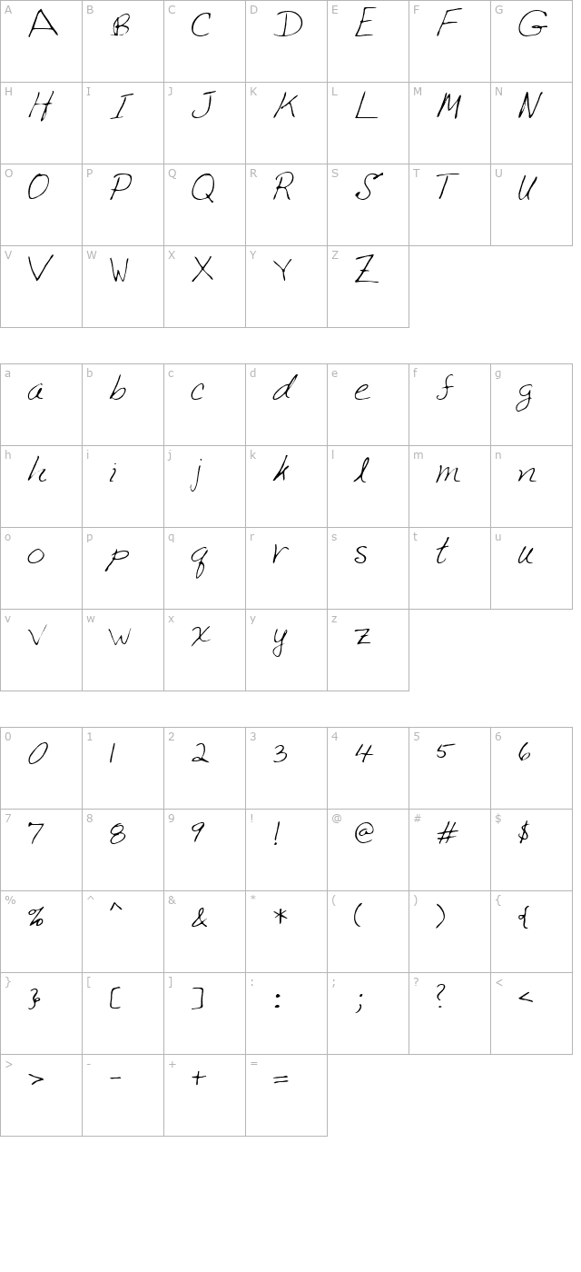 Andres Regular character map