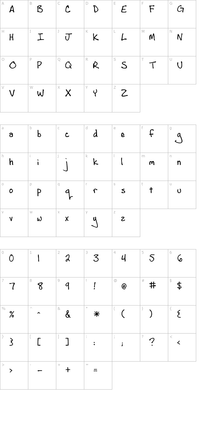 Andrew Script character map