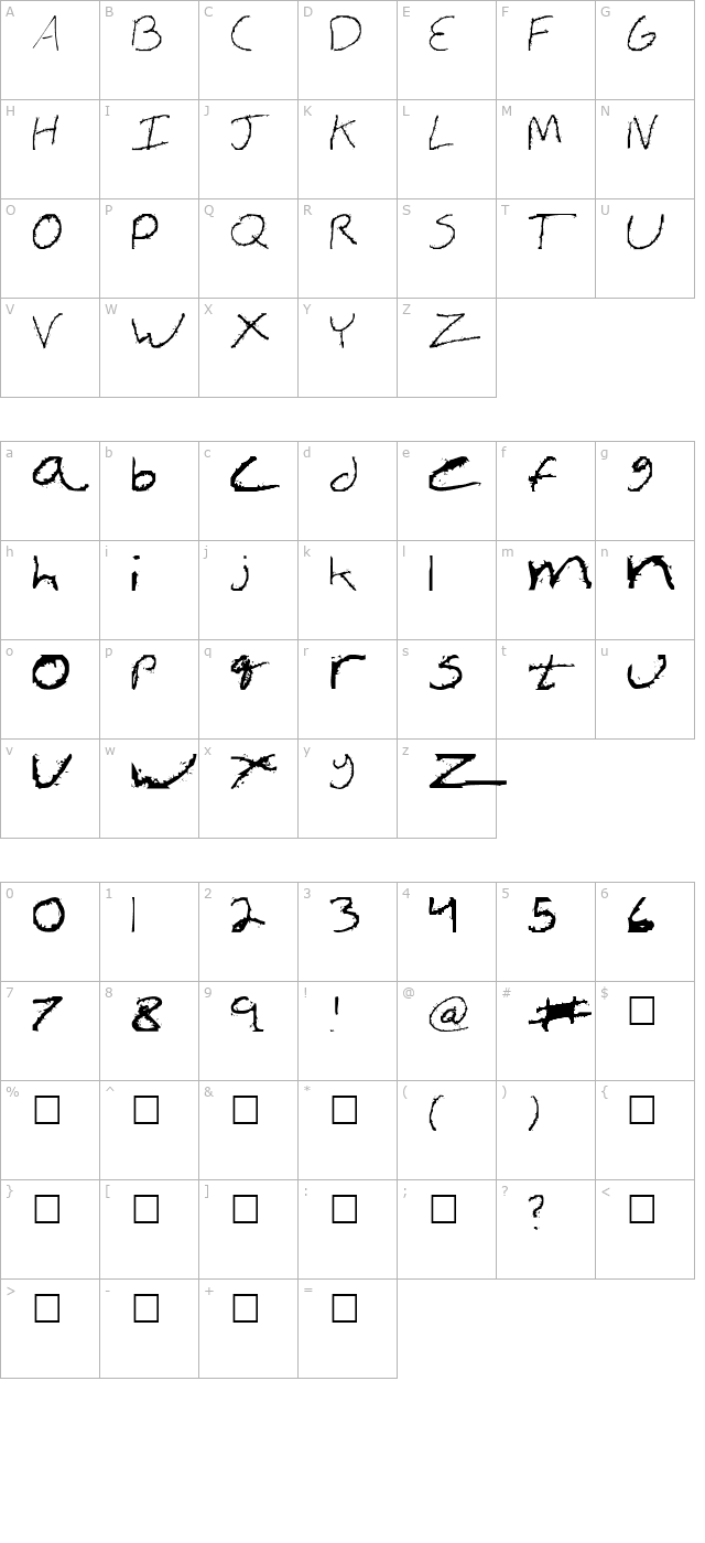 andrew character map