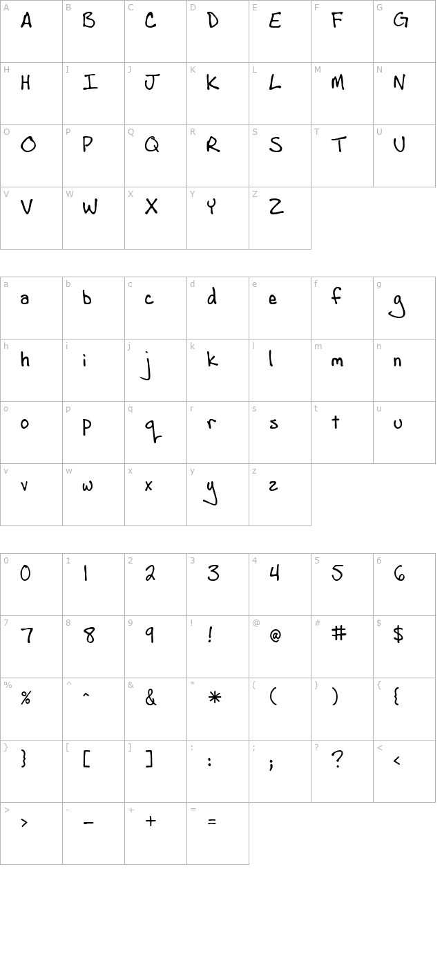 AndrewScript character map