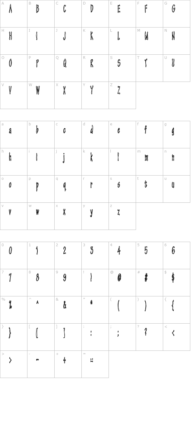 androganonamous character map