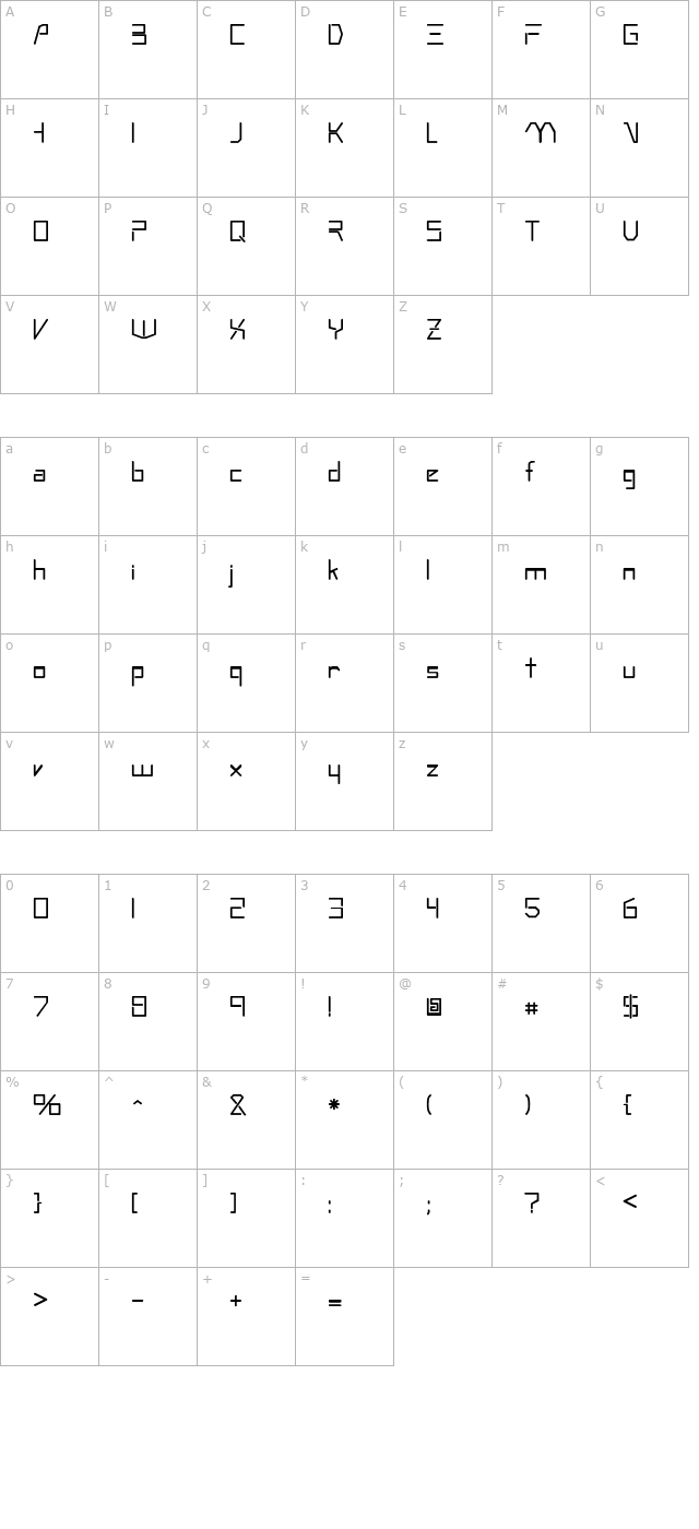 Andromeda character map