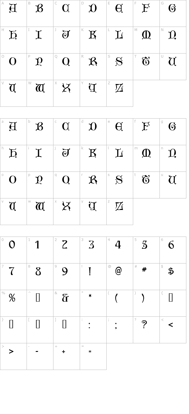 aneirin character map