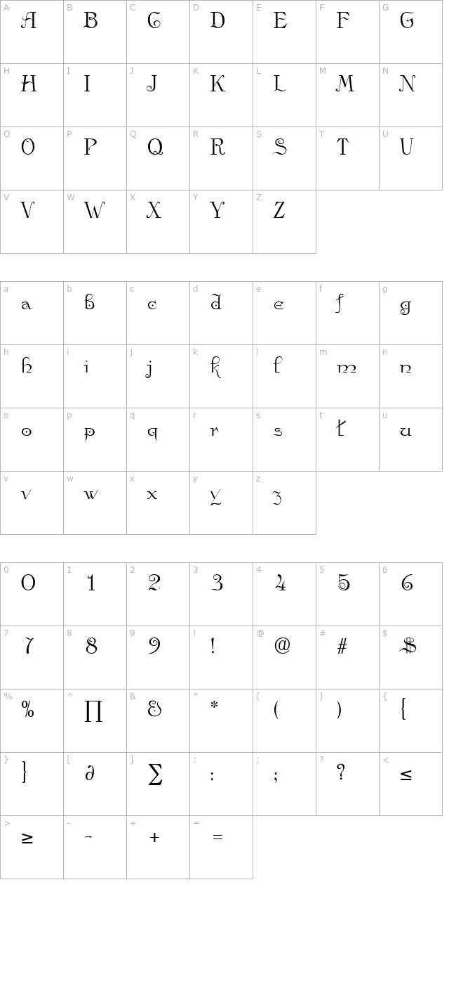 Angelo character map