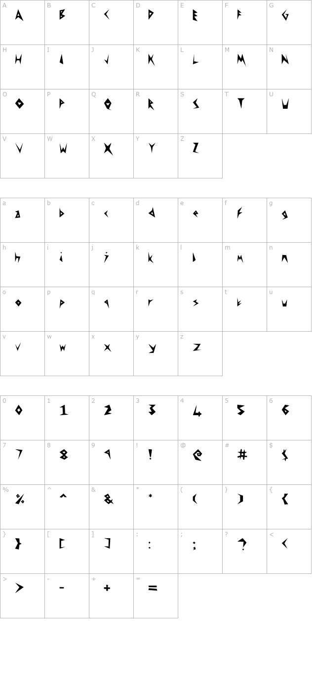 Anger character map