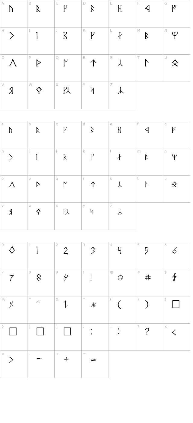 Angerthas Moria character map