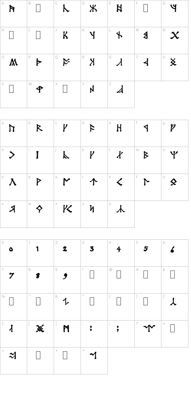 angerthas character map