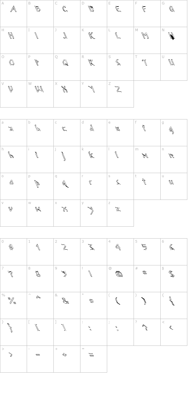 Angles 1 character map