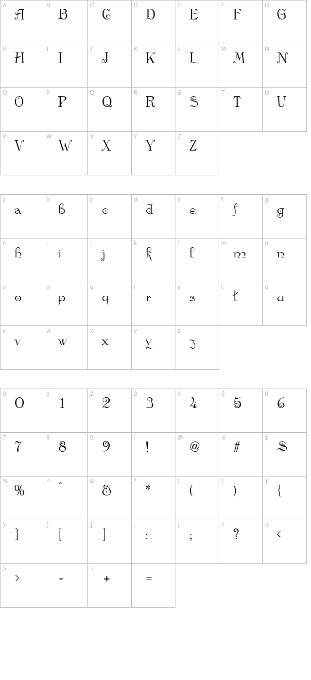 anglo character map