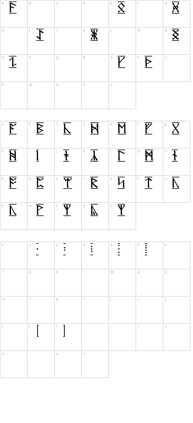 AngloSaxon Runes 1 character map