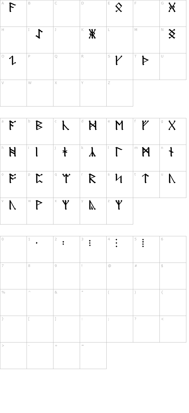 AngloSaxon Runes character map