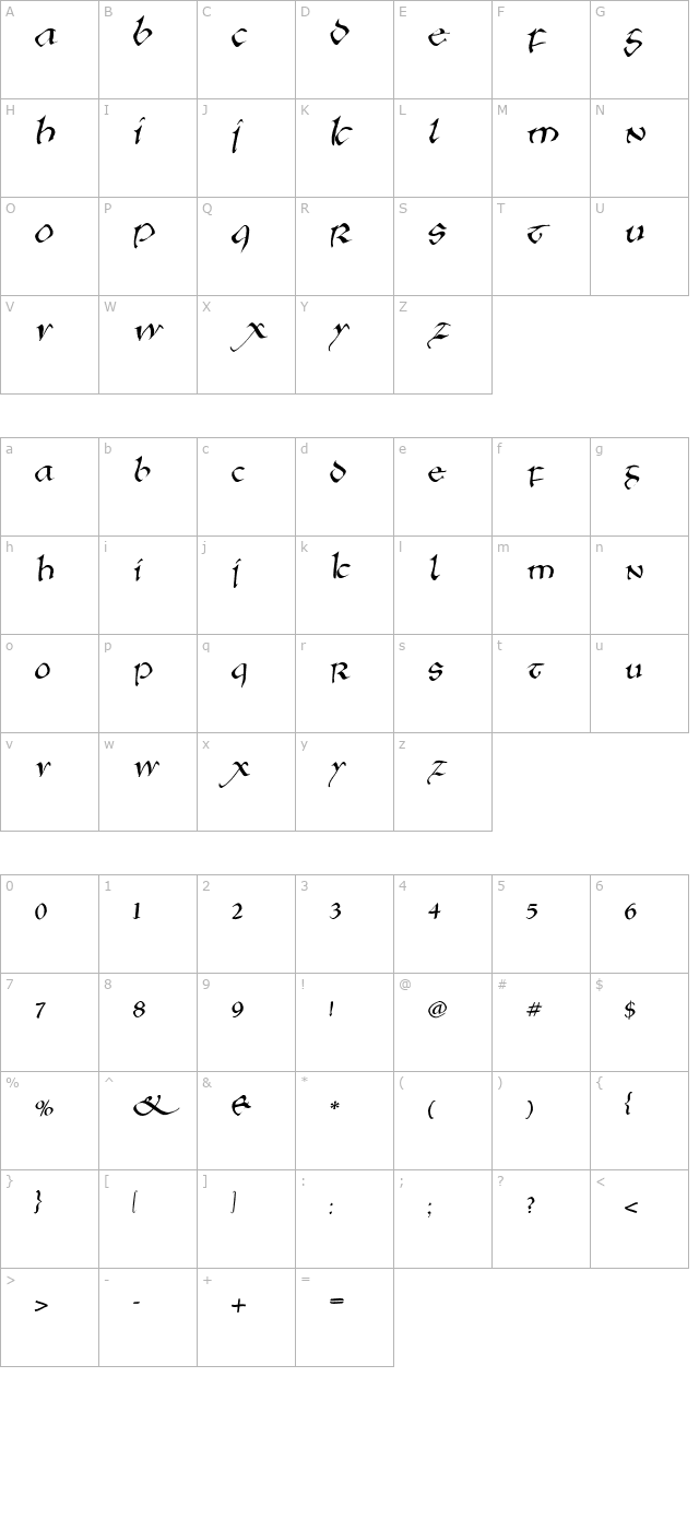 anglosaxonitalic character map