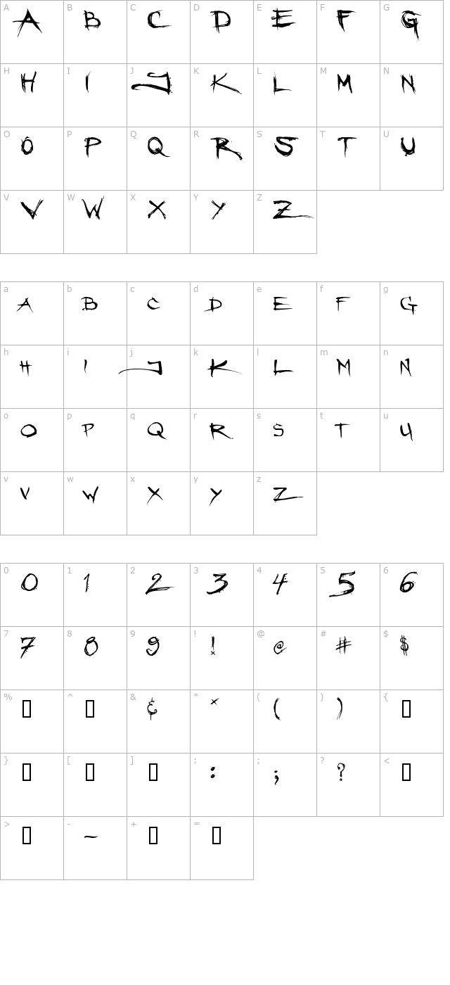 Angryblue character map