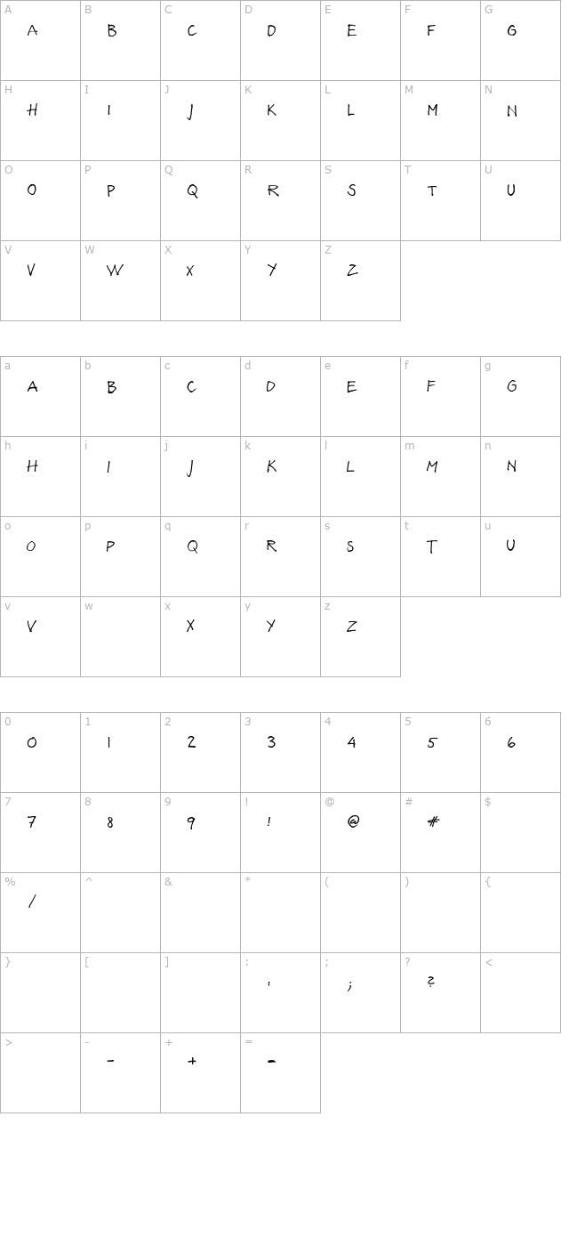 Annas Pappa character map