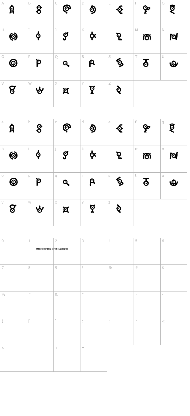 annon character map