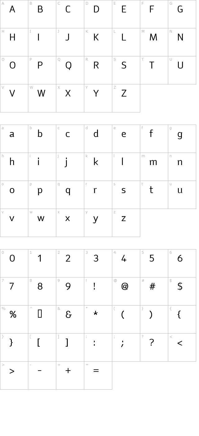 anomoly character map