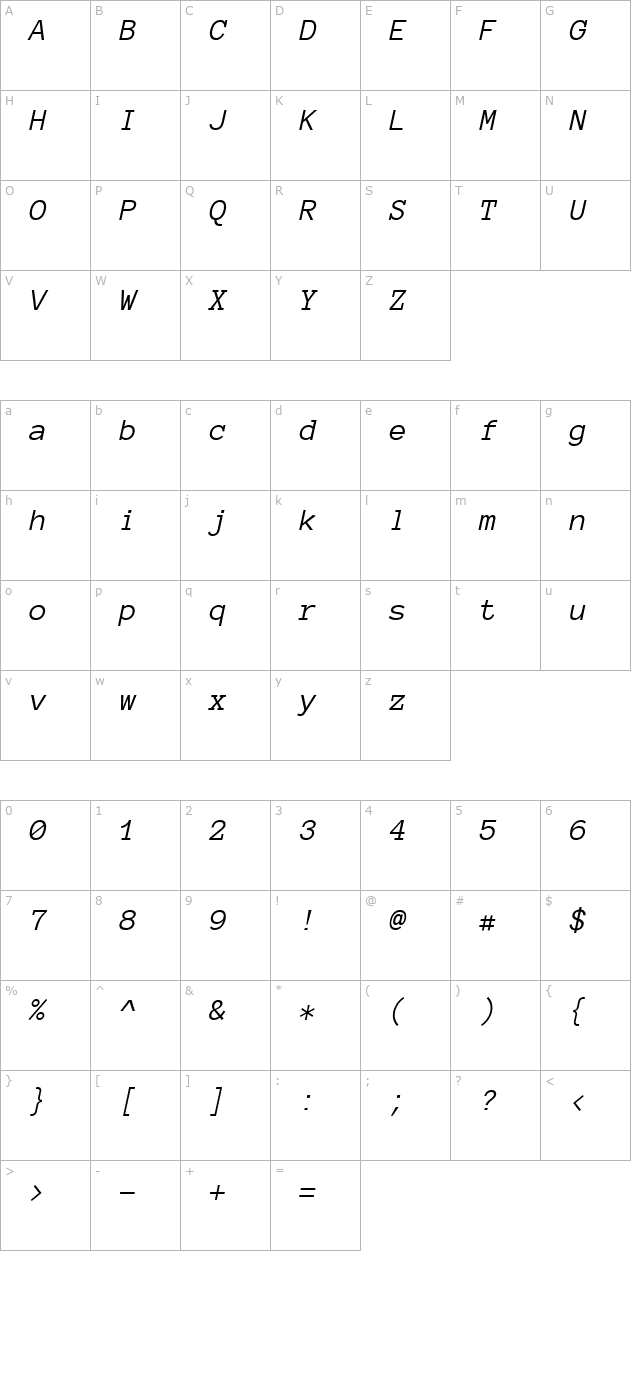 anonymous-pro-italic character map