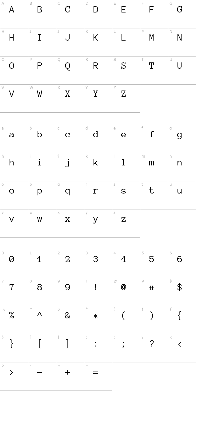 Anonymous Pro character map