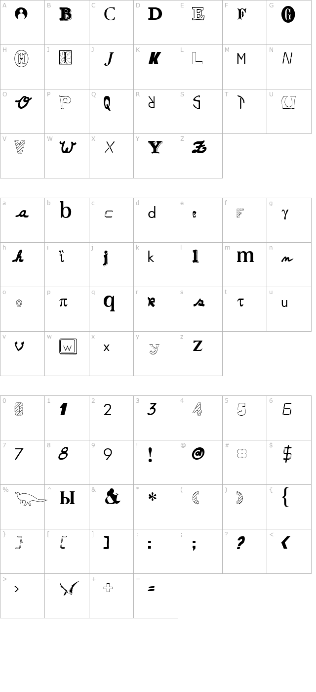 Anonymous Regular character map