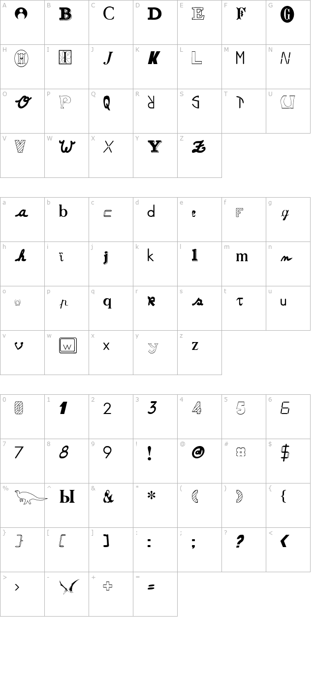 Anonymous character map