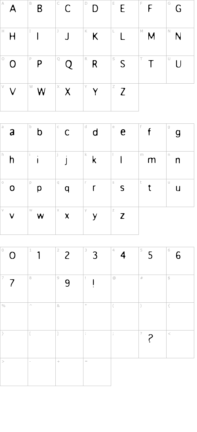 Anorexia character map