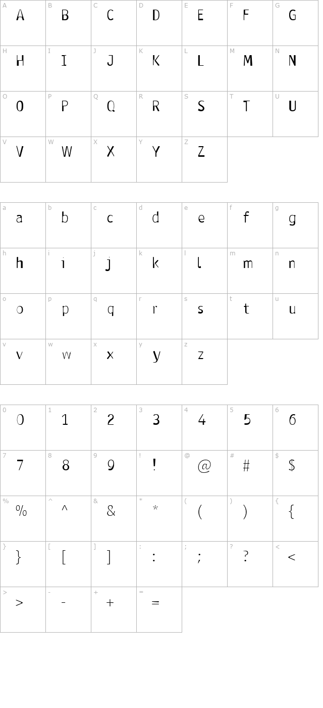 Antaviana Normal character map