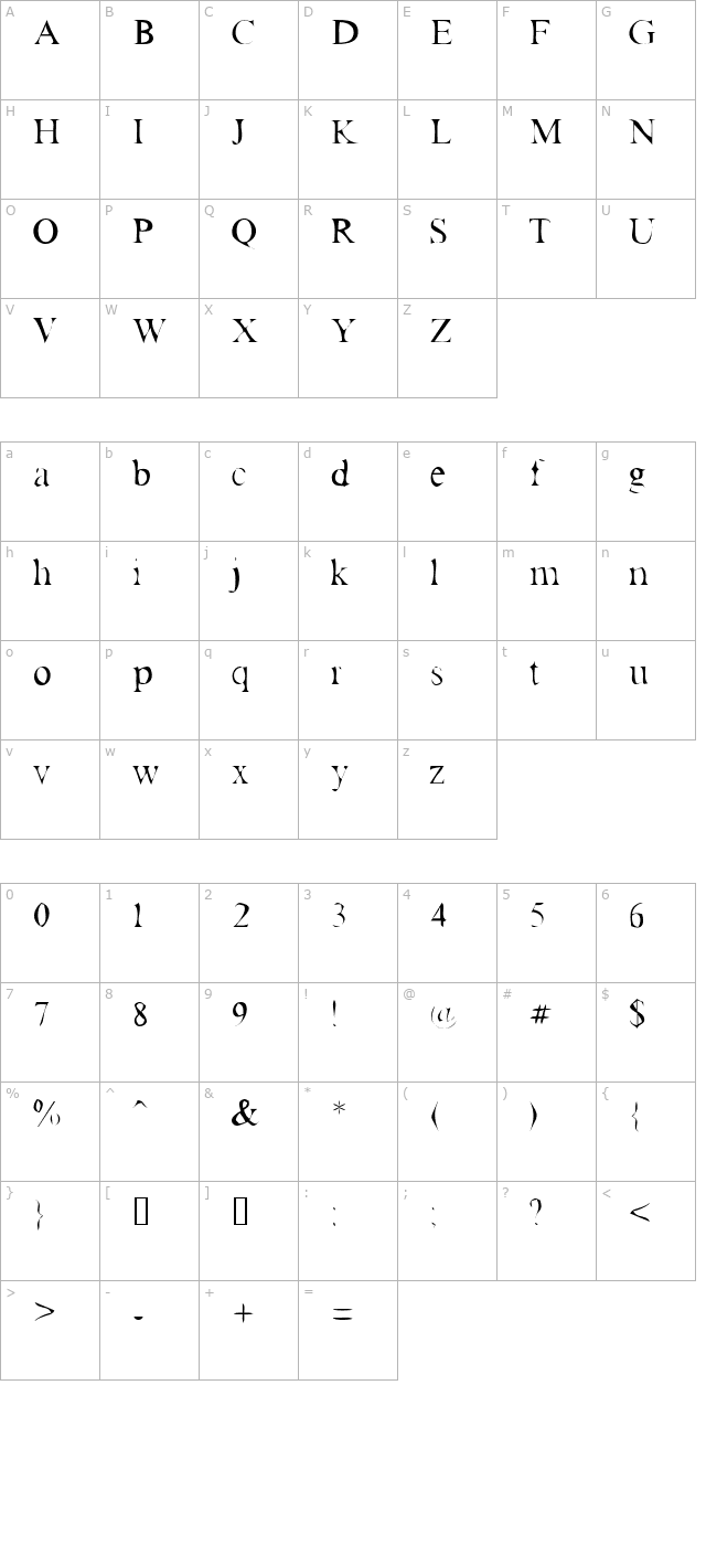 Antrace Roman character map