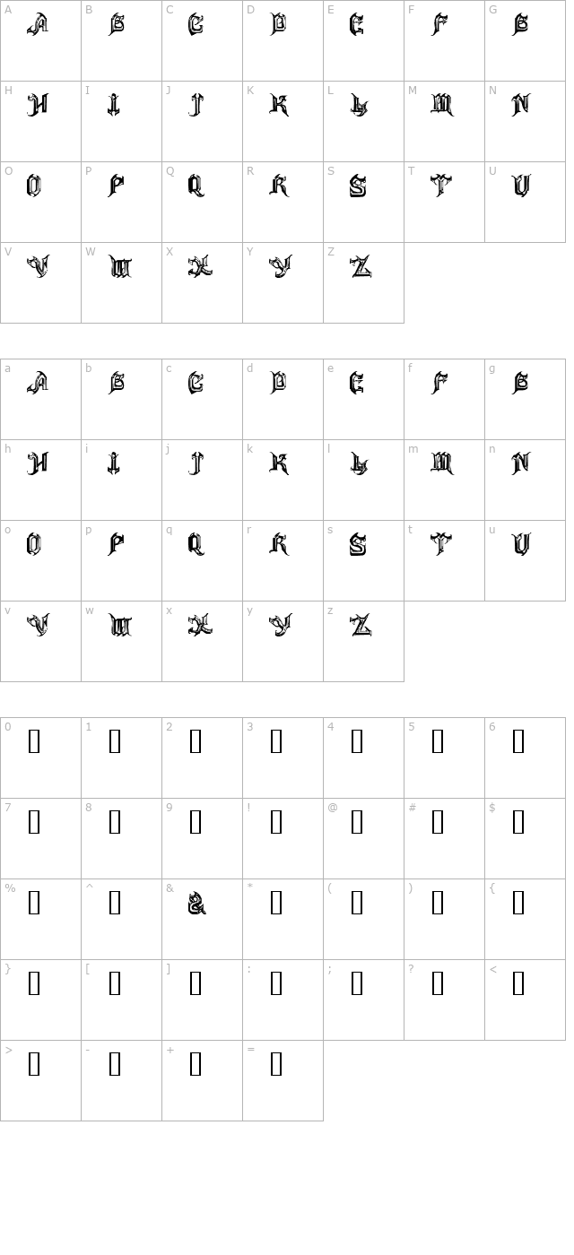 ANVIL character map