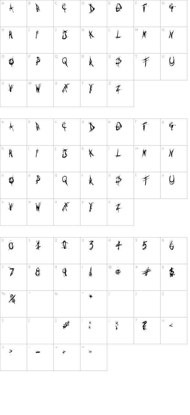 anythingyouwant character map