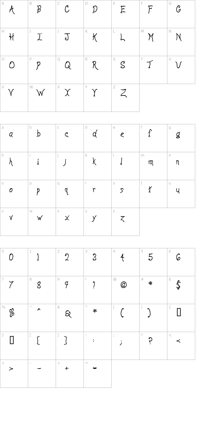 anyway-bold character map