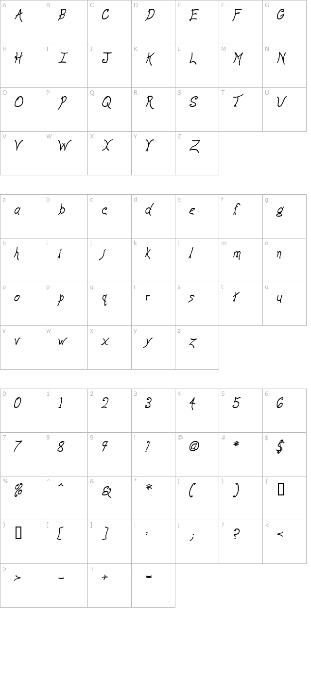 anyway-bolditalic character map