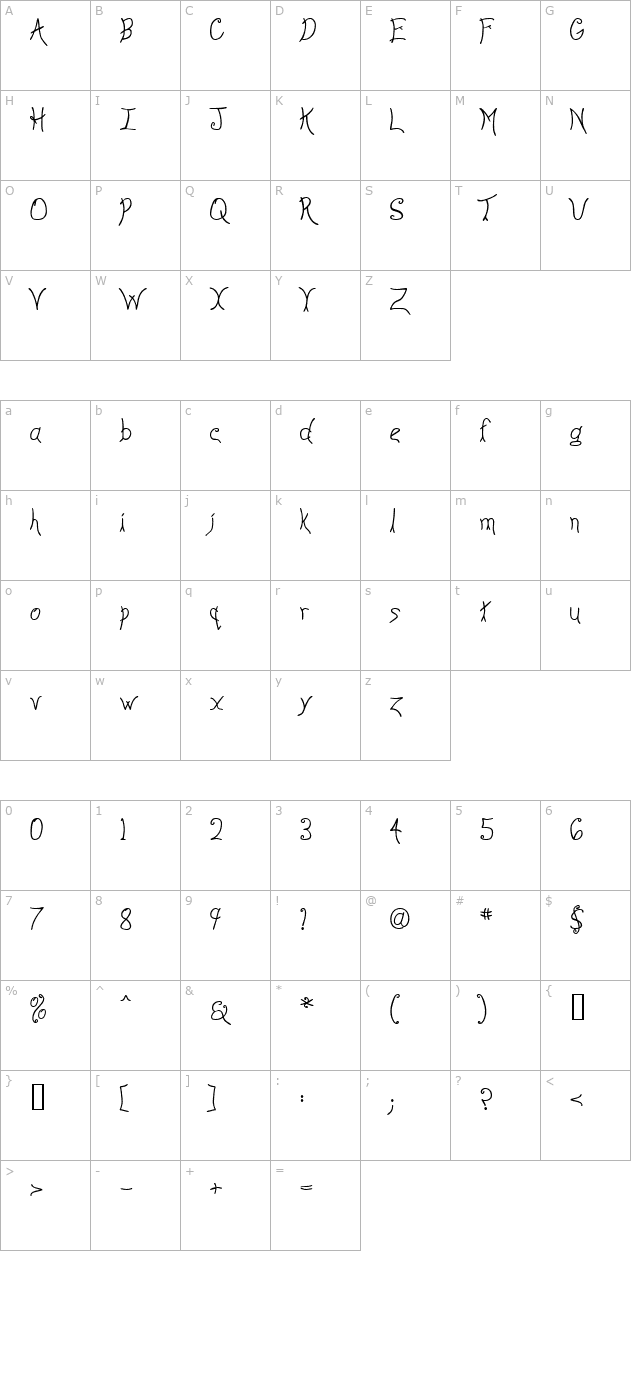 Anyway character map