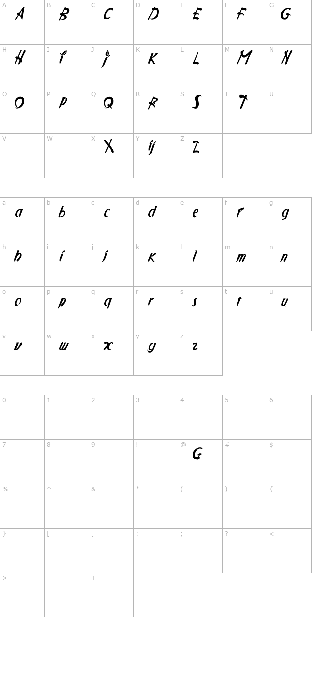 applejuiced character map