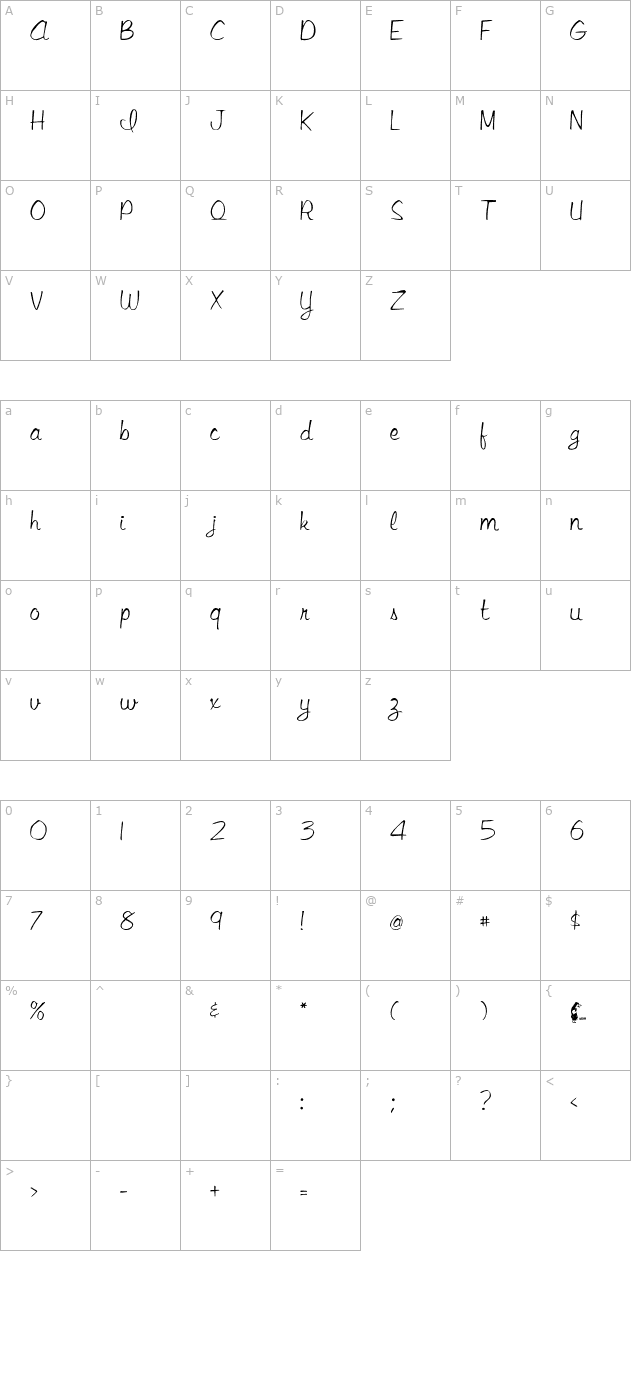 AppleScript character map