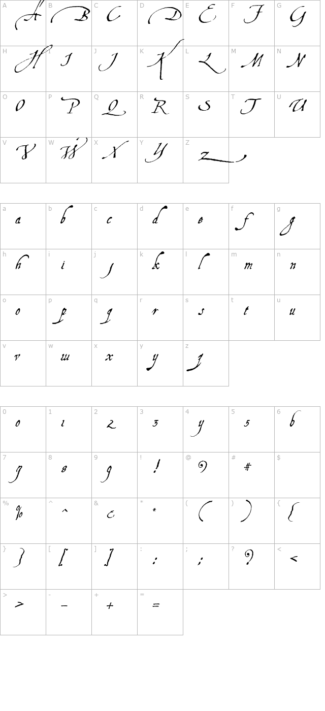 Aquiline character map