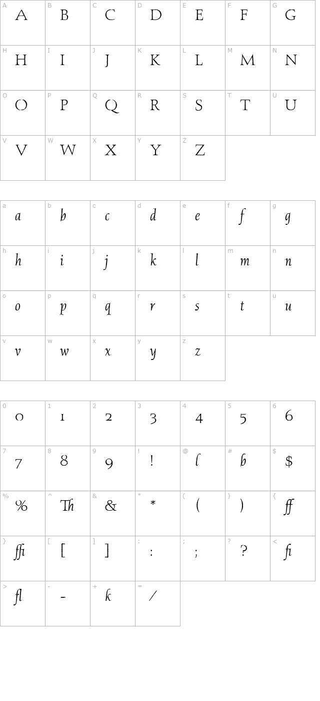 Aquinas LET Plain1.0 character map