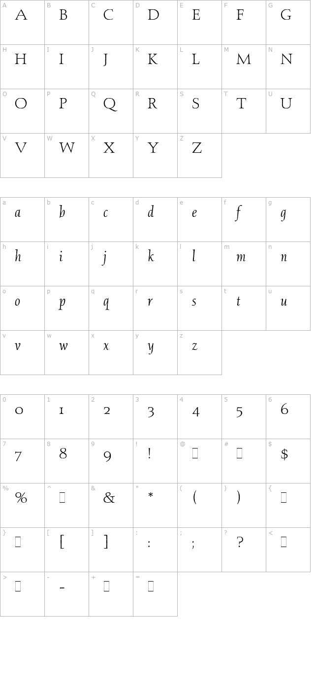 aquinas character map