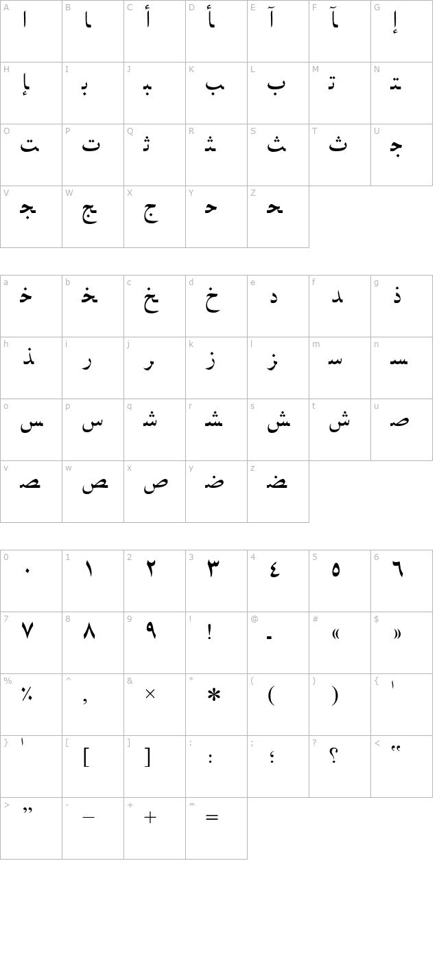 Arabic character map