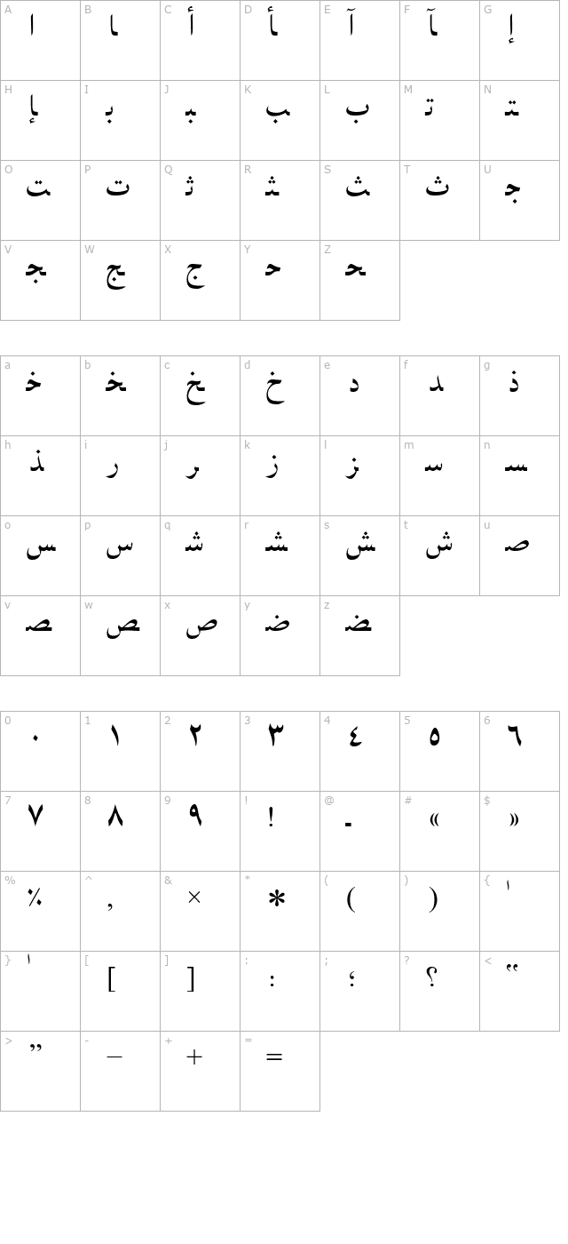 arabic character map